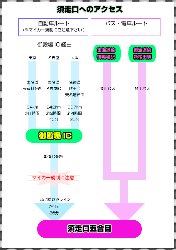 subashiri